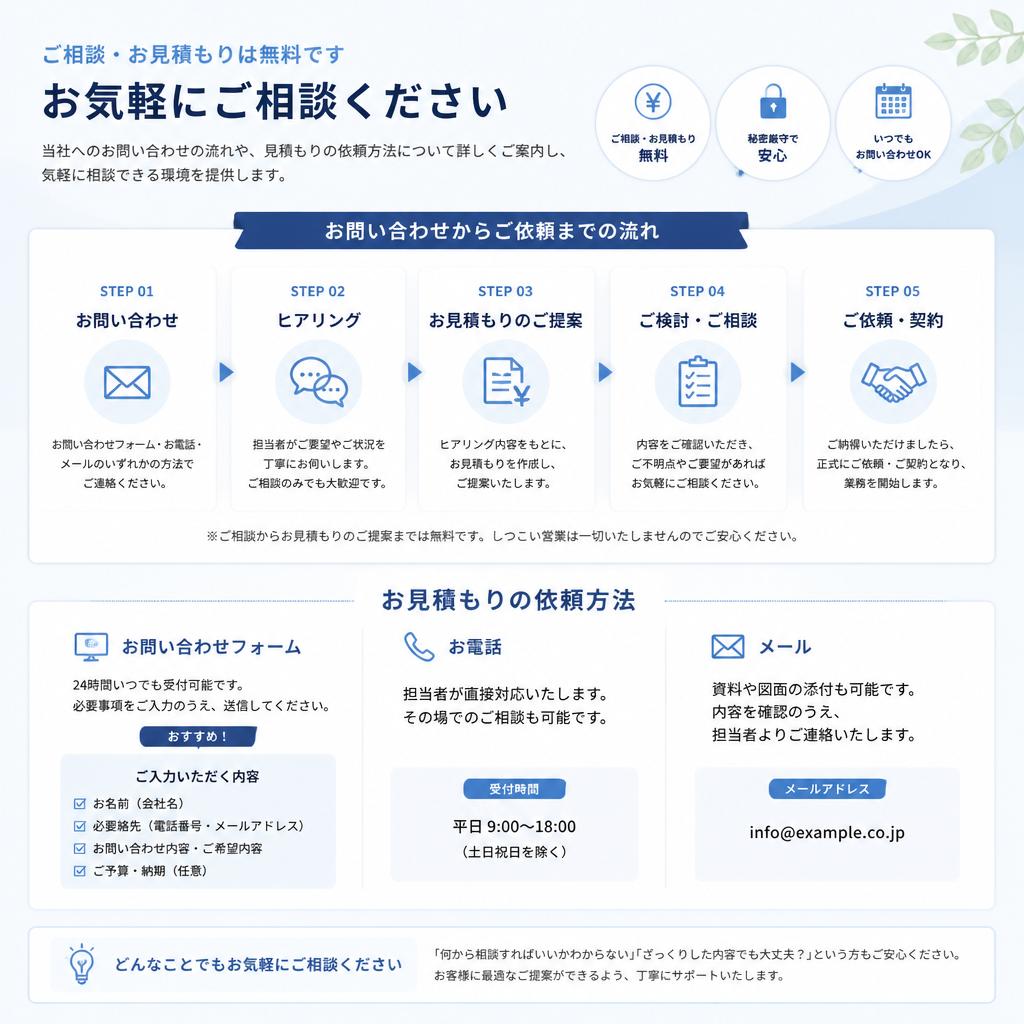 無料お問い合わせ・相談窓口