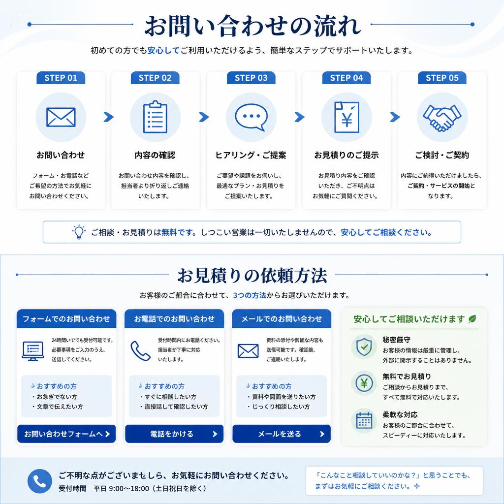 無料お問い合わせ・相談窓口