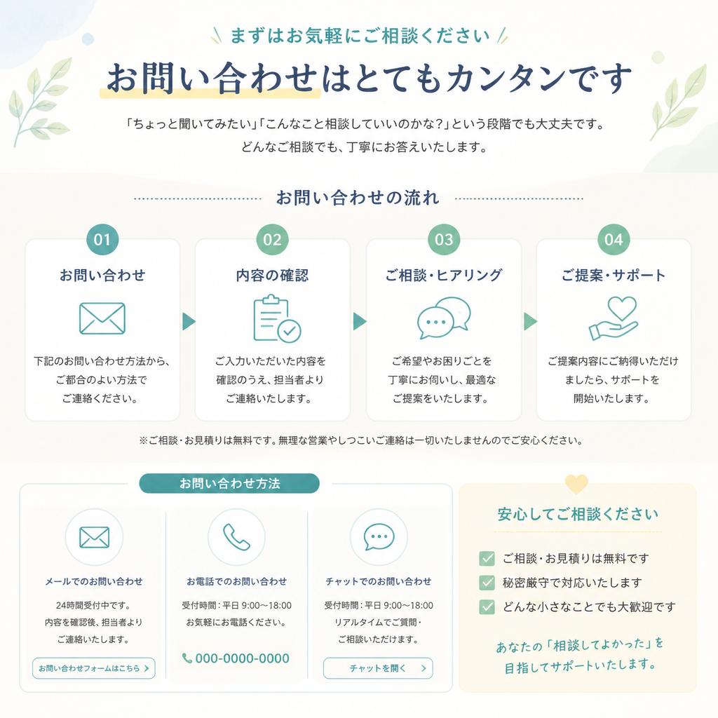 今すぐお問い合わせを！