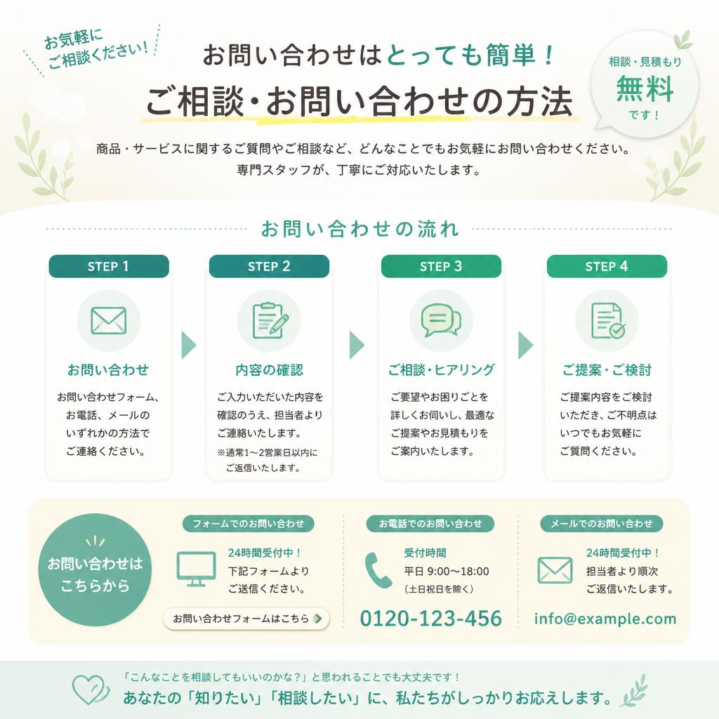 今すぐお問い合わせを！