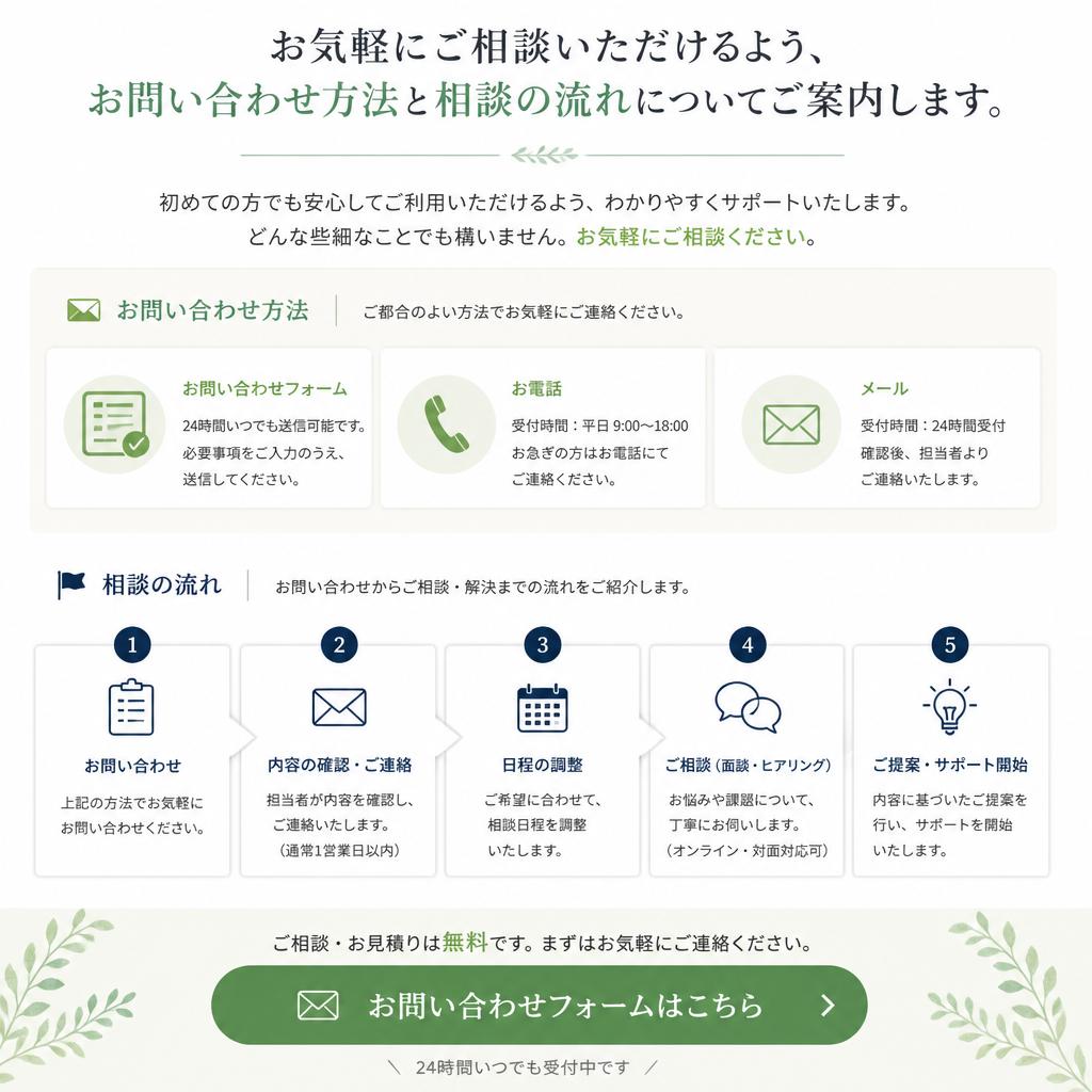 7. お問い合わせ・相談の流れ