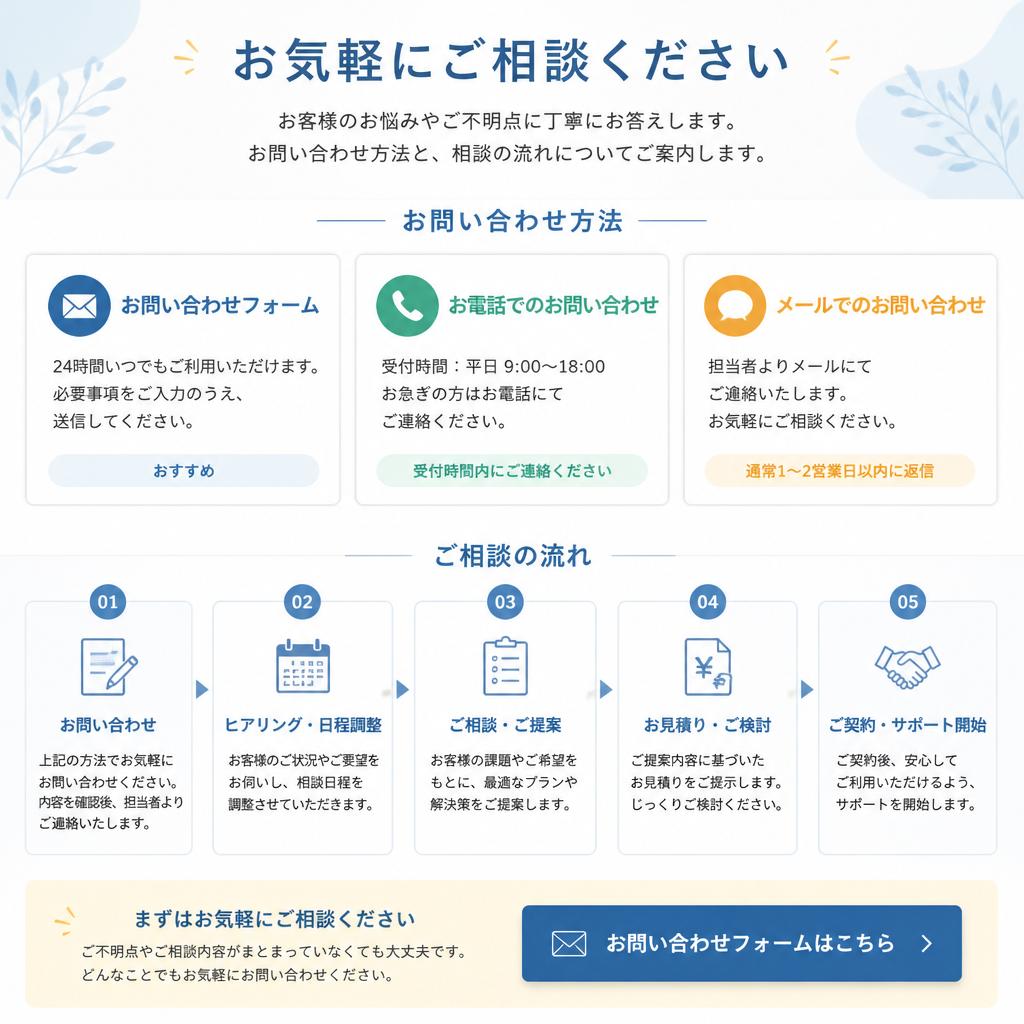 7. お問い合わせ・相談の流れ