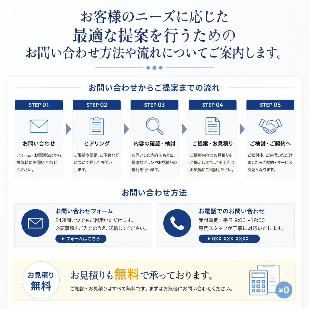 7. お問い合わせ・ご相談はお気軽に
