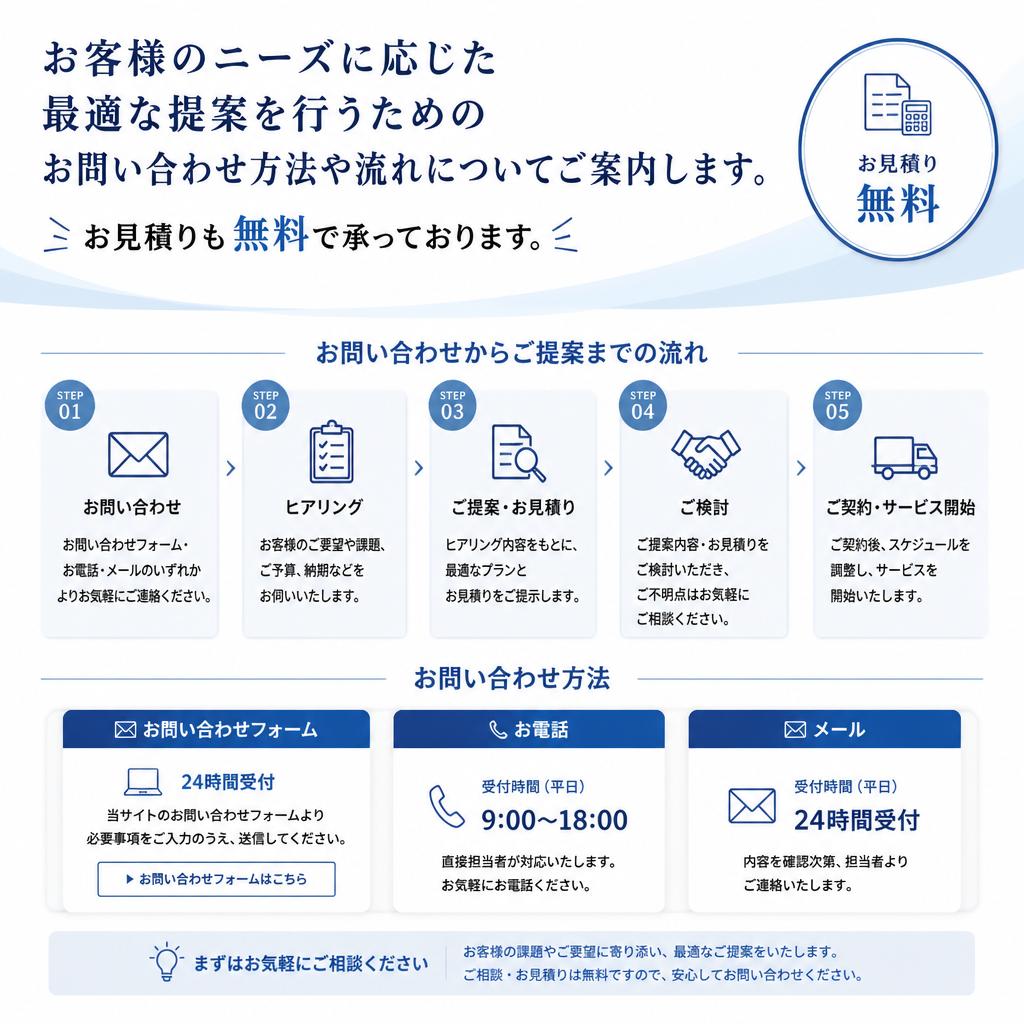 7. お問い合わせ・ご相談はお気軽に