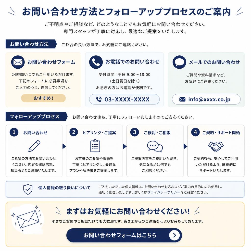 今すぐお問い合わせを！