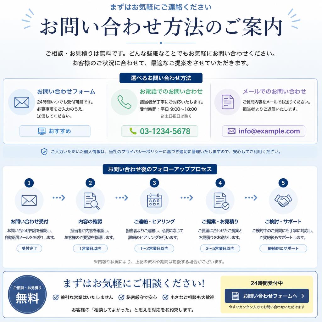 今すぐお問い合わせを！