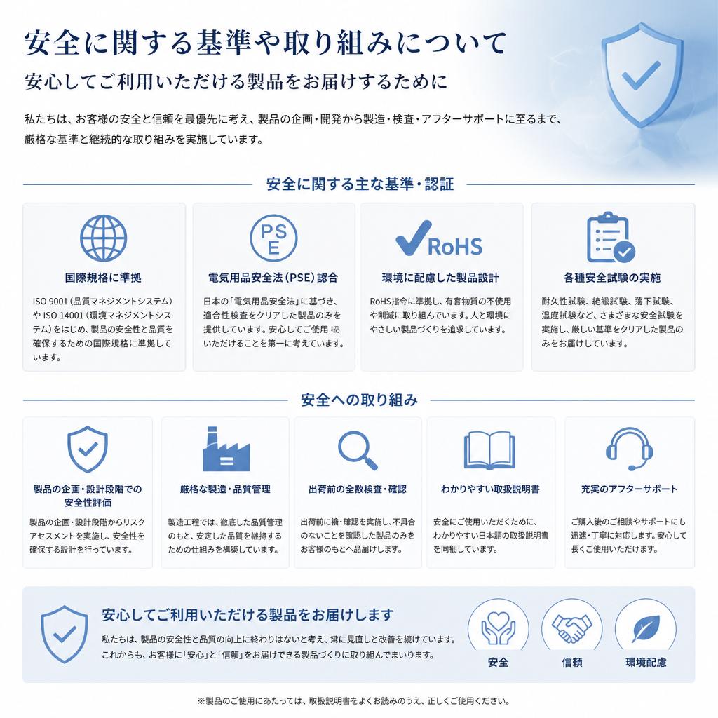 安全性への取り組み