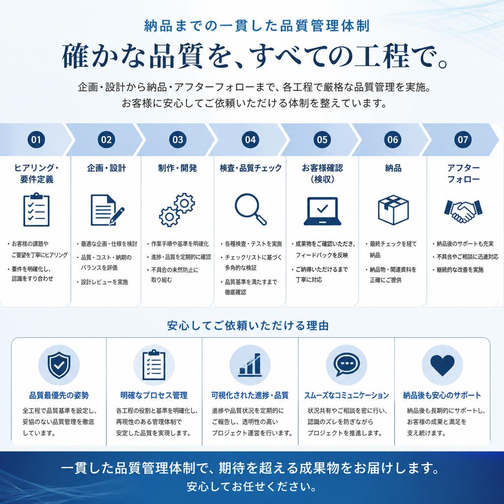 一貫した品質管理体制