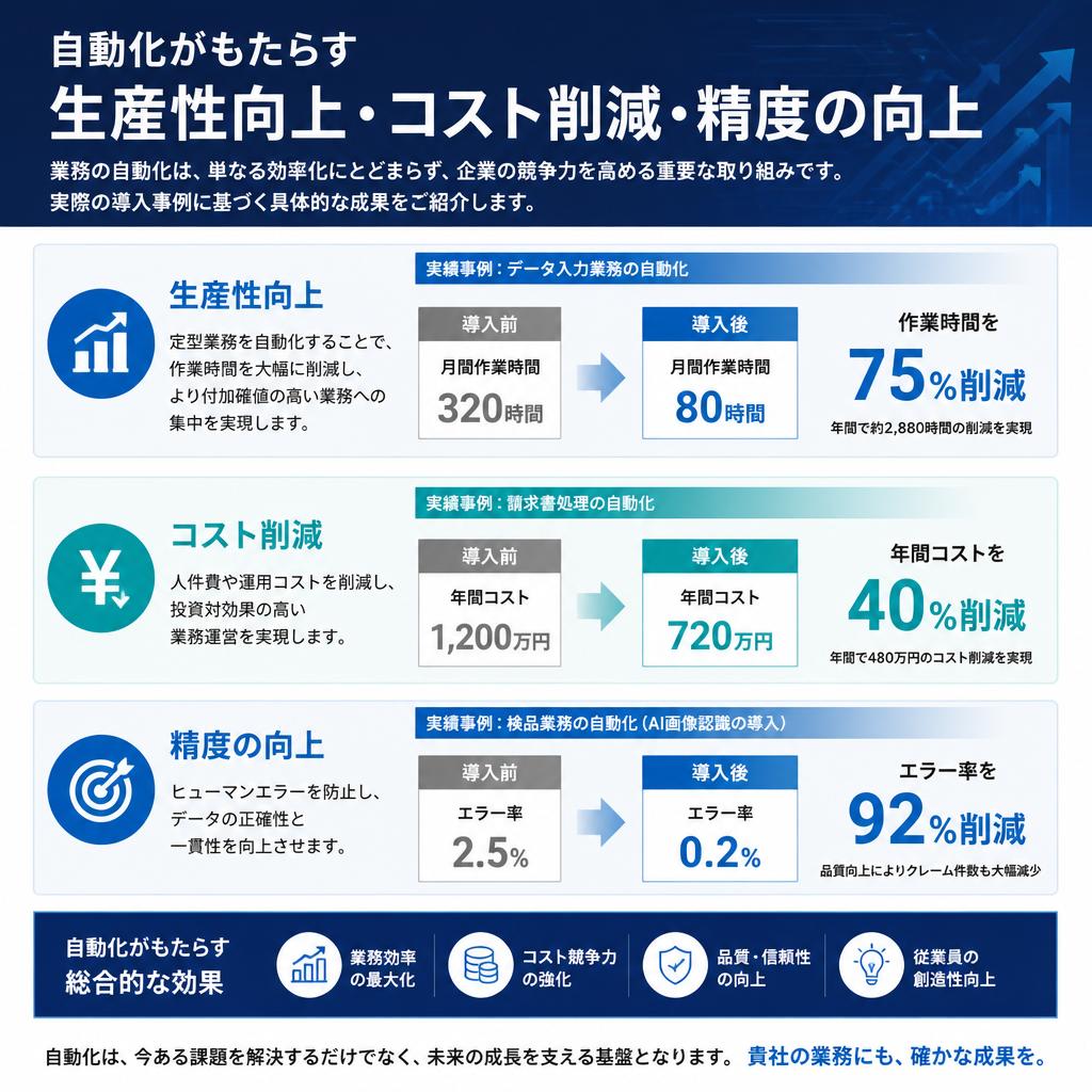 自動化工具がもたらす革命