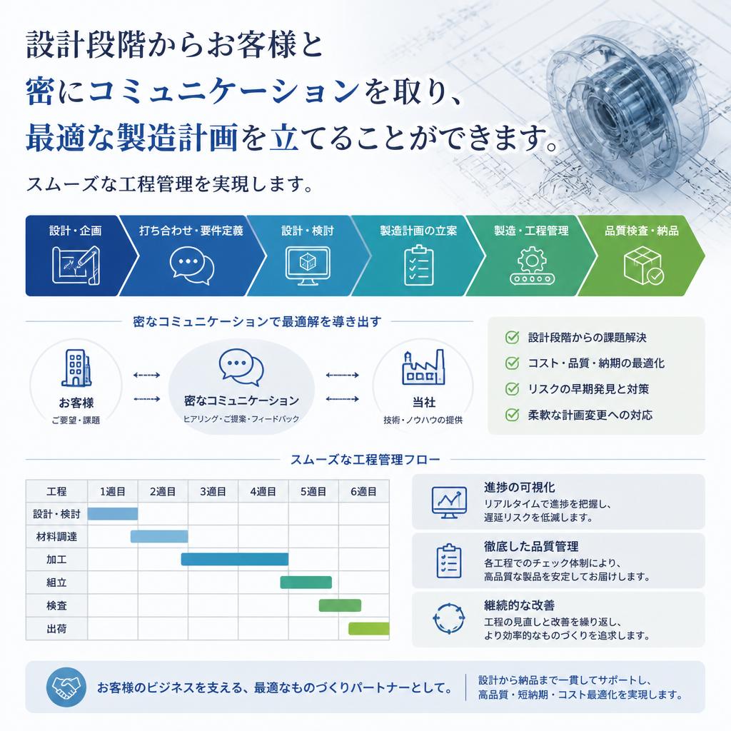 設計支援サービスでスムーズな工程を