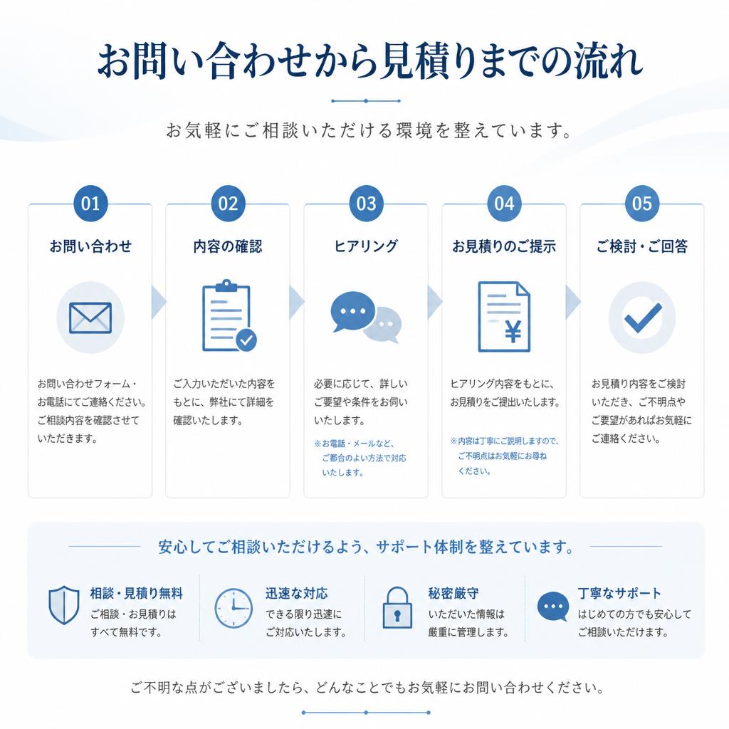 無料相談・お見積りのご案内