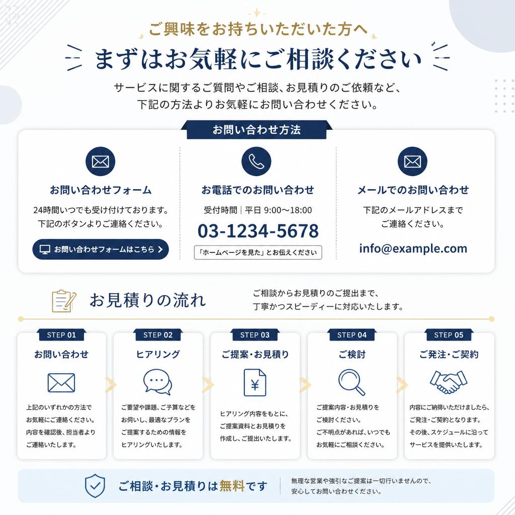 7. お問い合わせとお見積り