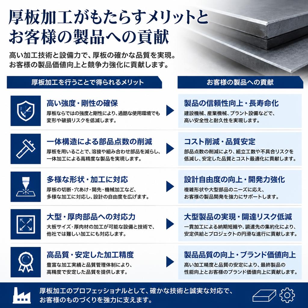厚板技術の利点