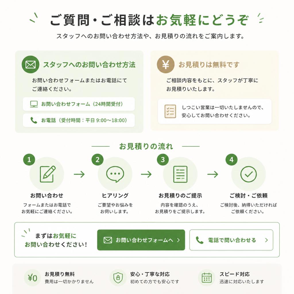 7. お問い合わせ・お見積りのご案内