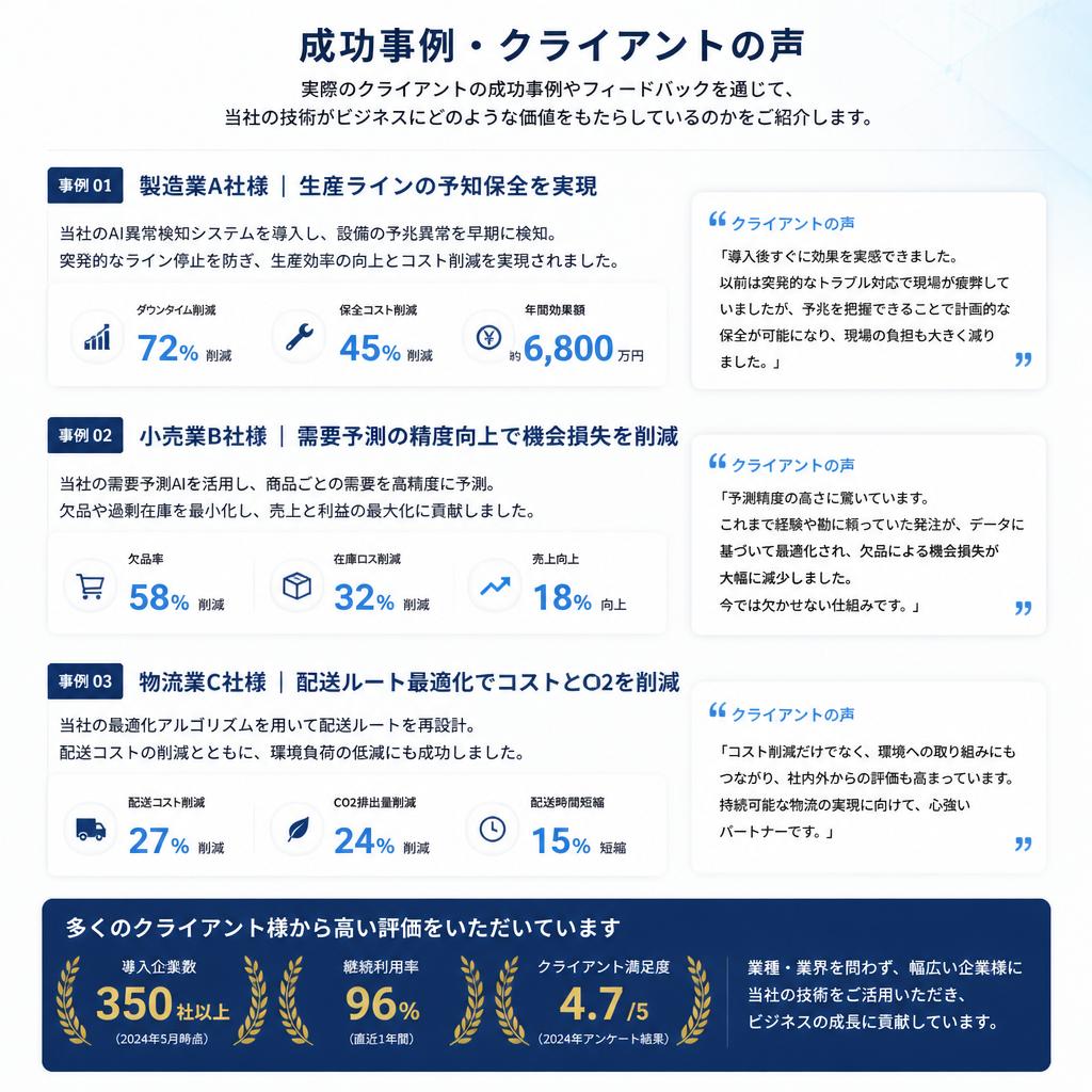 実績とお客様の声